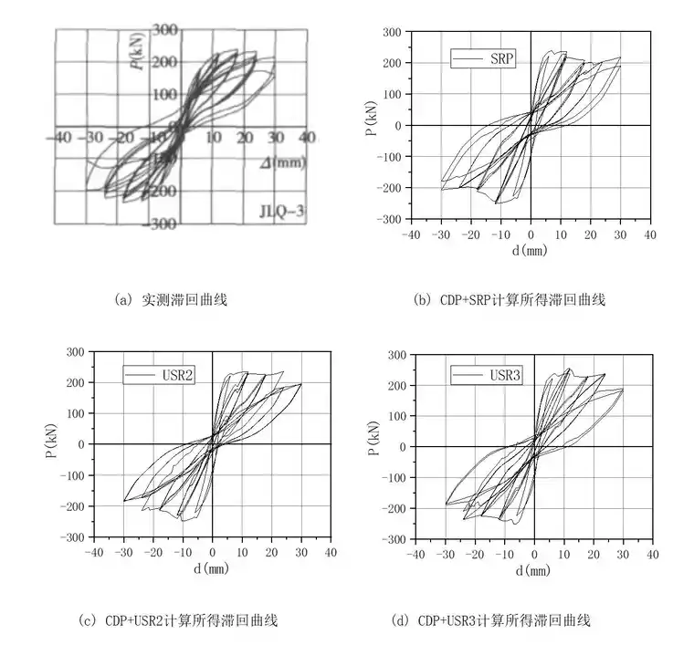 abaqus中扭矩怎么施加图示